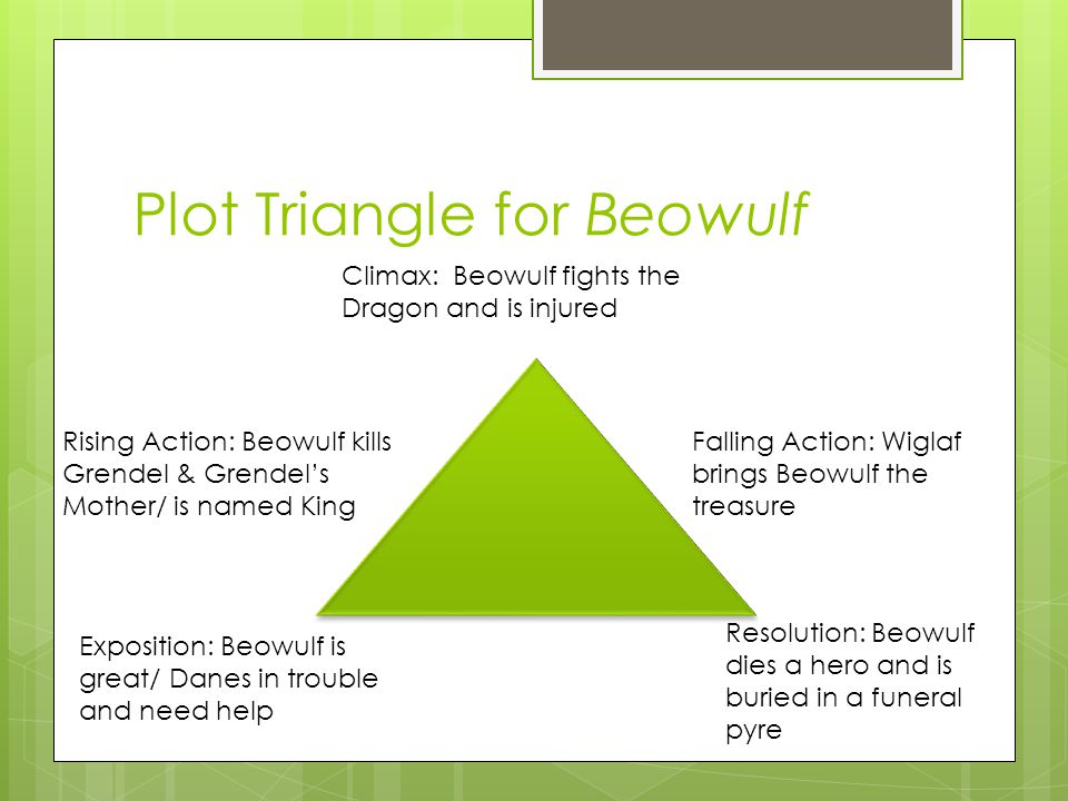 Give me a short summary of the epic poem Beowulf?